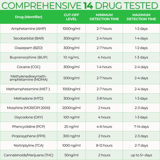 Easy@Home drug test cup temperature strip for quick, on-site result verification