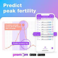 Easy@Home ovulation strip result shows test line matching the control line
