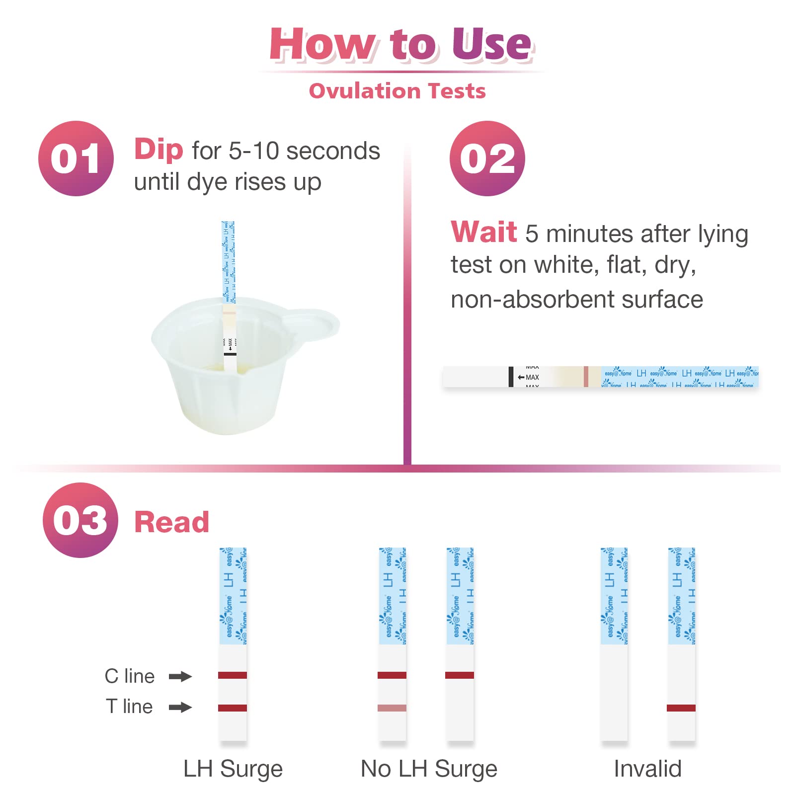 Easy@Home LH strips help track fertility signs across cycles.