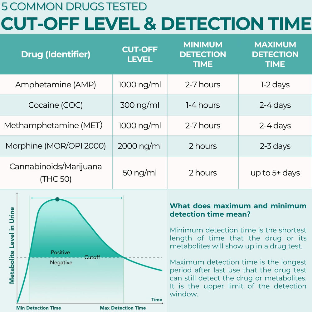 Easy@Home urine dip test action shows sample dip for rapid results.