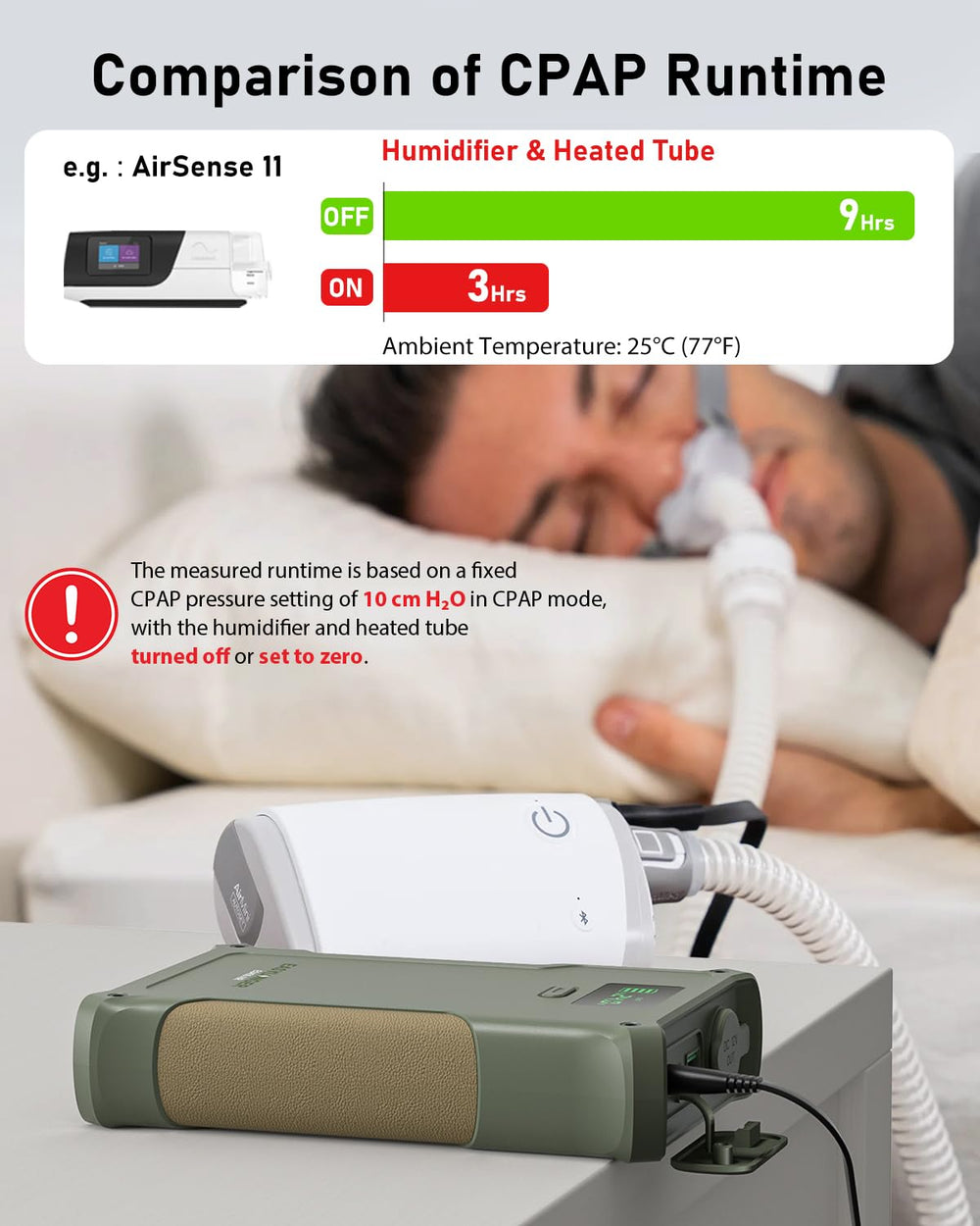 EASYLONGER ES400 compact design makes travel easier.