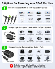 EASYLONGER ES720 cigarette lighter port enables car CPAP use.