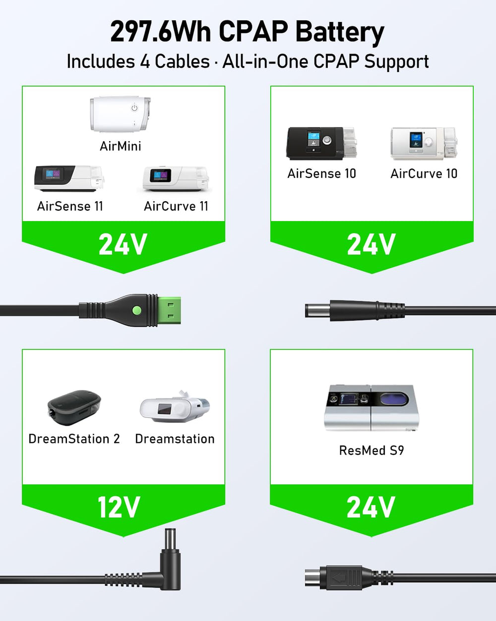 EasyLonger ES960 CPAP Battery ports and outputs demonstrate versatile charging options for multiple devices.
