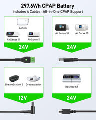 EasyLonger ES960 CPAP Battery ports and outputs demonstrate versatile charging options for multiple devices.