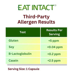Eat Intact packaging with dosage information suited for daily use