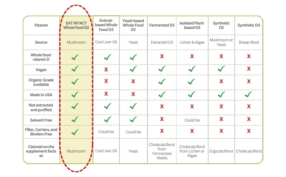 Eat Intact third-party testing certificate indicating quality and transparency