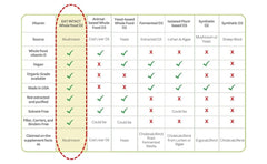Eat Intact third-party testing certificate indicating quality and transparency