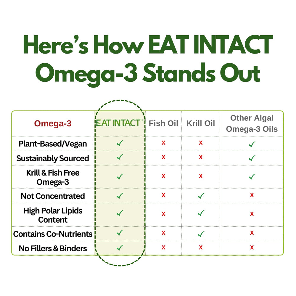 EAT INTACT carrageenan-free formula supports clean label and sensitive diets