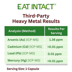 EAT INTACT third-party tested for potency and safety at a US facility