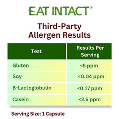 EAT INTACT USA-encapsulated omega-3 with premium ingredients