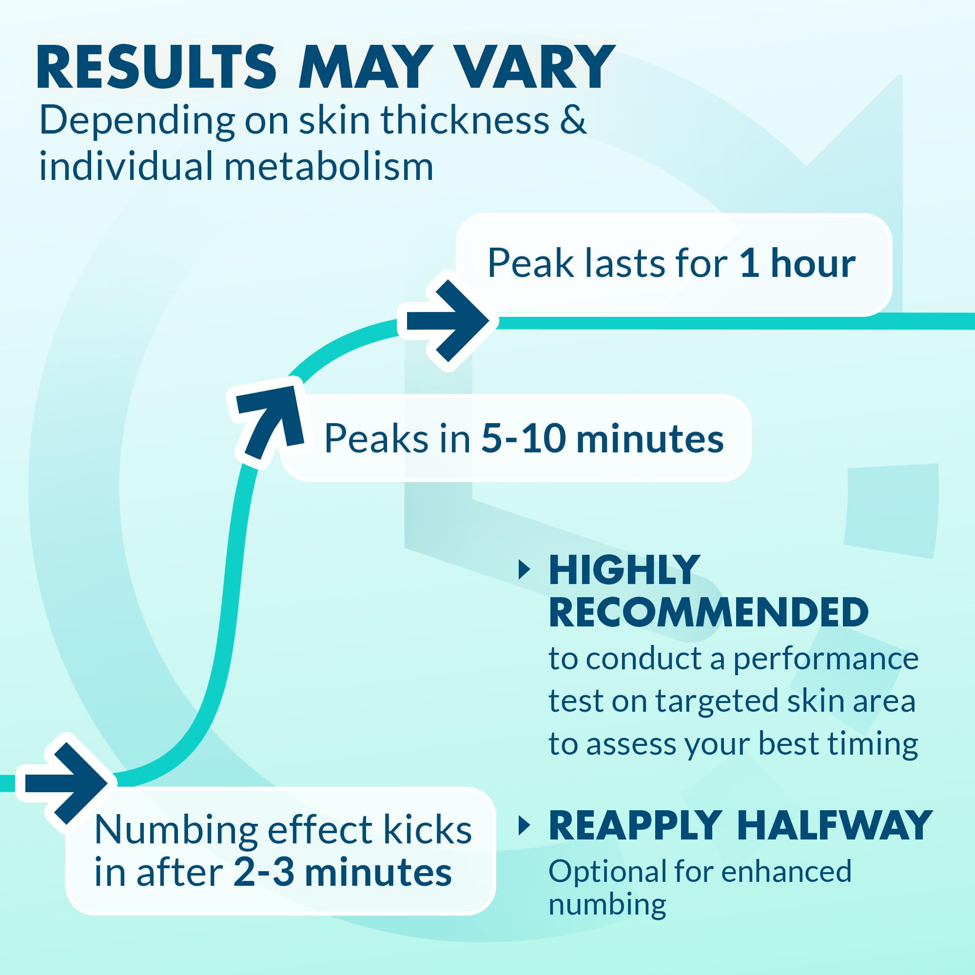 Ebanel liposomal deep-penetrating spray shown penetrating skin for fast relief.