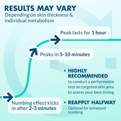 Ebanel liposomal deep-penetrating spray shown penetrating skin for fast relief.