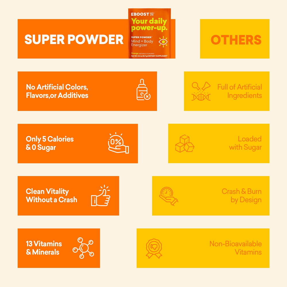 EBOOST no artificial flavors or colors for natural taste.