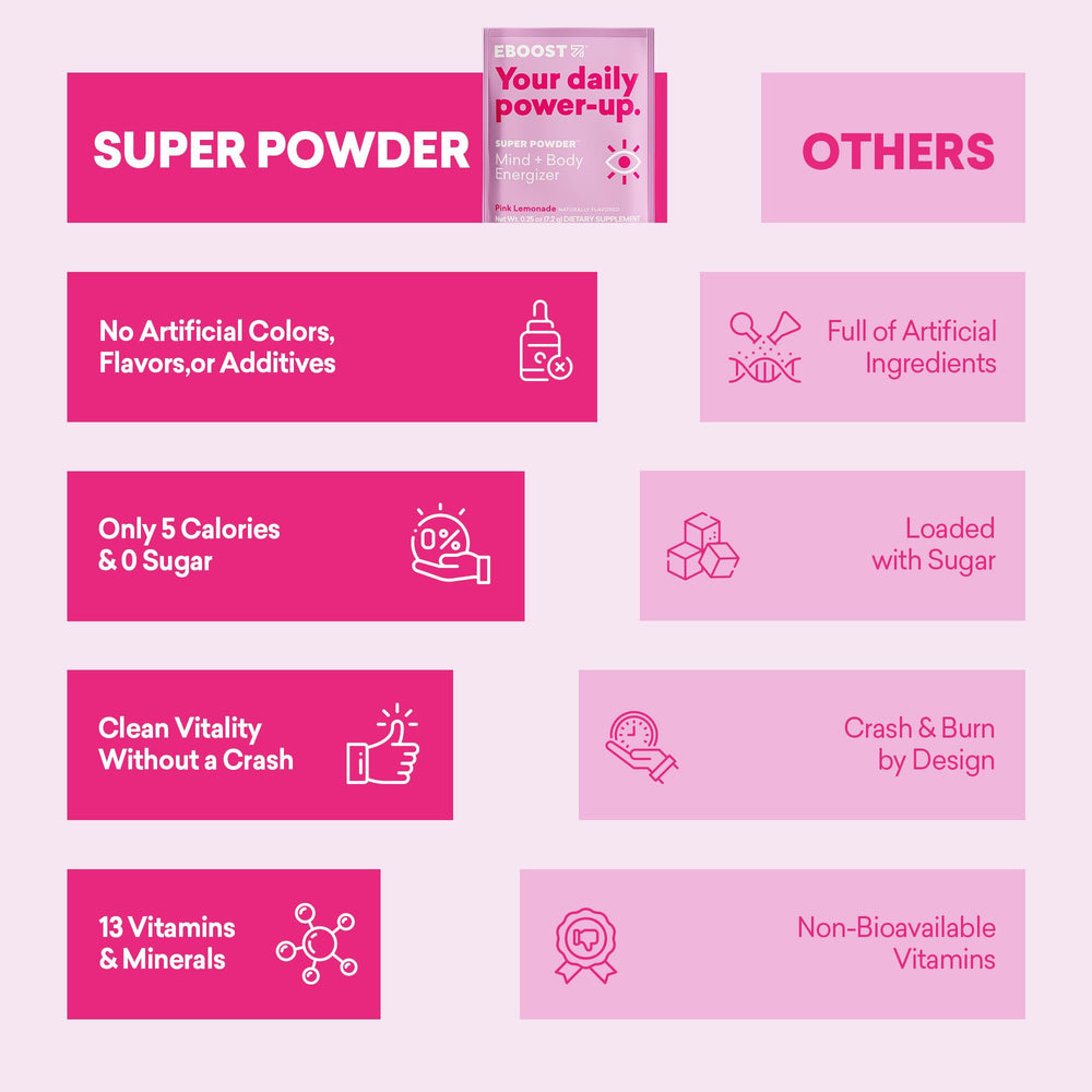 Icons of vitamins and minerals in EBOOST Pink Lemonade ingredients
