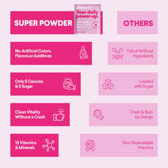 Icons of vitamins and minerals in EBOOST Pink Lemonade ingredients