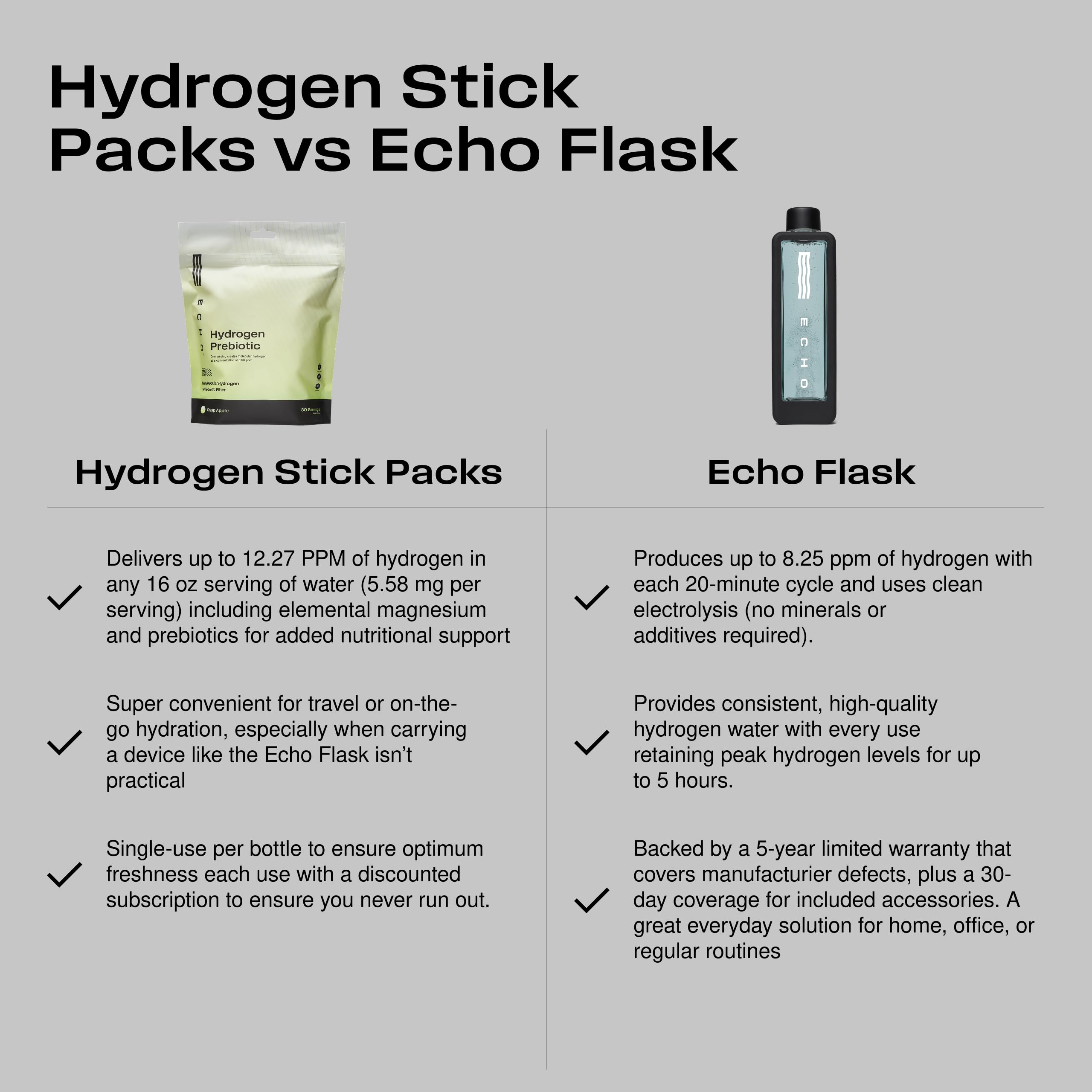 Echo Water on-the-go hydration sticks for busy lifestyles.