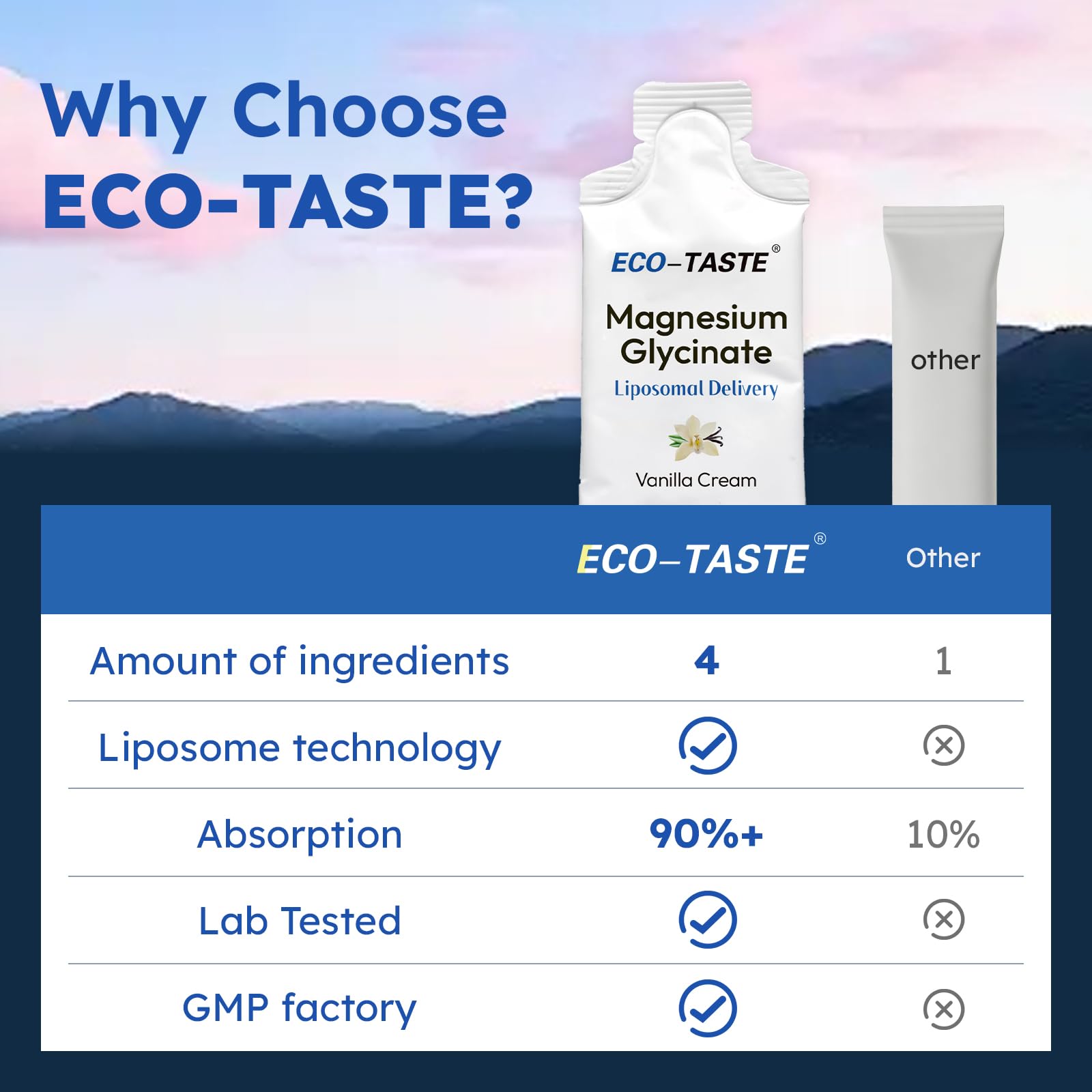 Eco-Taste brain-health concept illustrating focus and calm support.