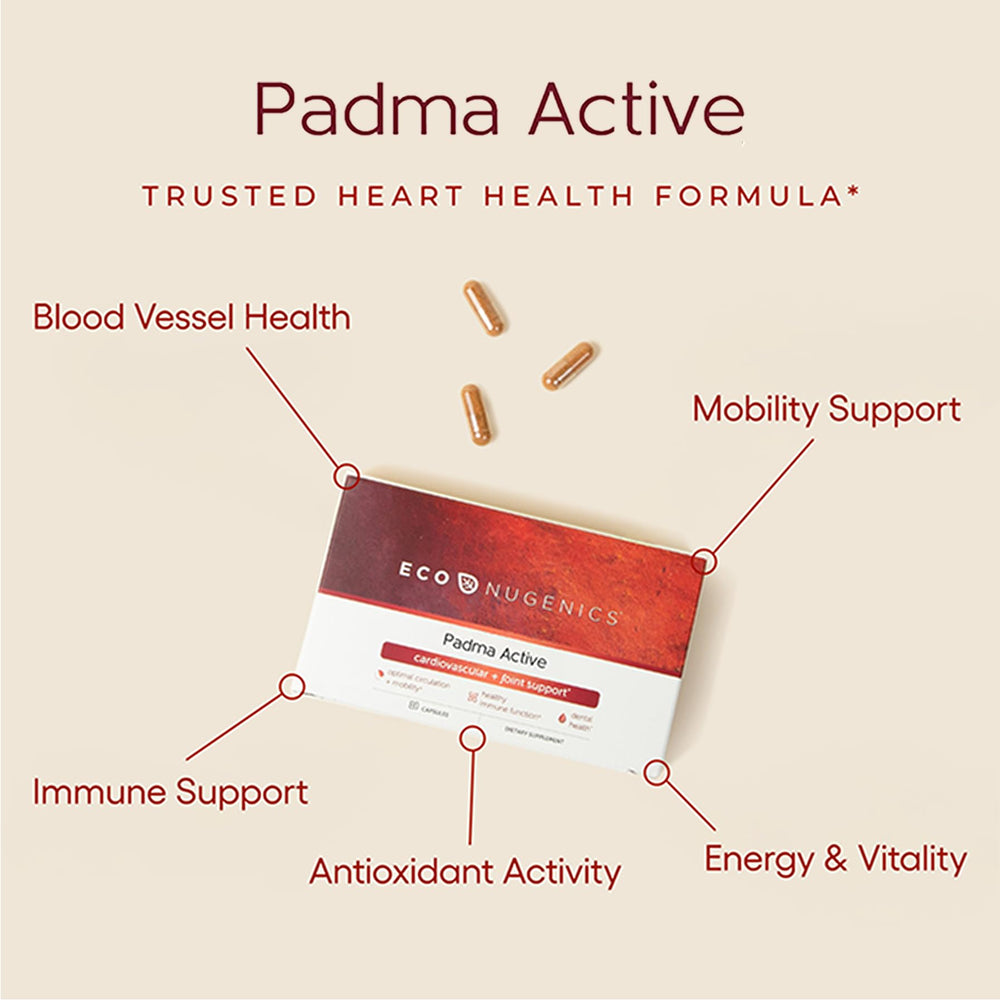 EcoNugenics Padma Active ingredients panel highlighting Tibetan herbs for antioxidant support.