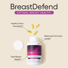 EcoNugenics BreastDefend capsules close-up for hormonal balance
