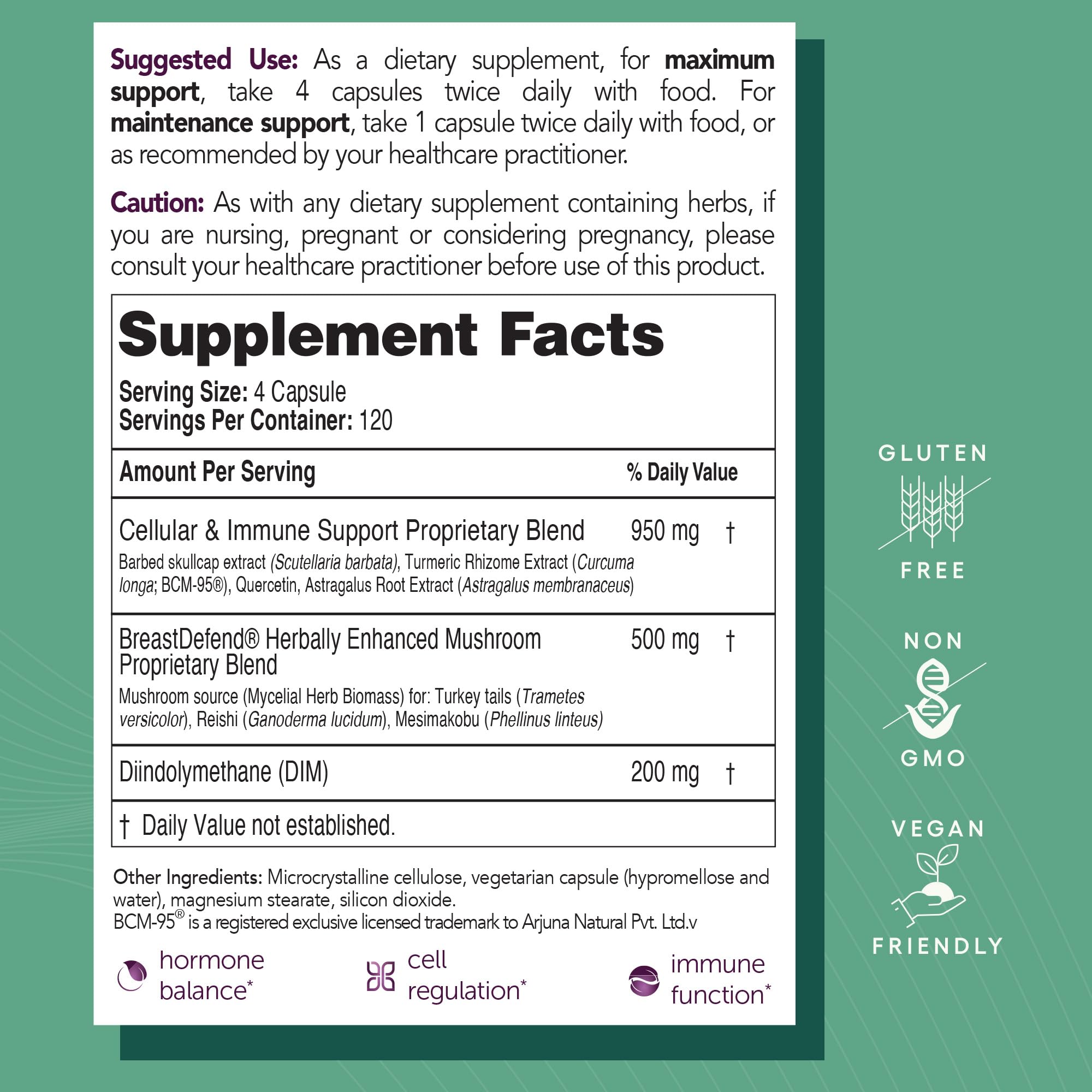 EcoNugenics BreastDefend label showing DIM and turmeric curcumin