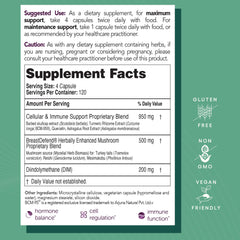 EcoNugenics BreastDefend label showing DIM and turmeric curcumin