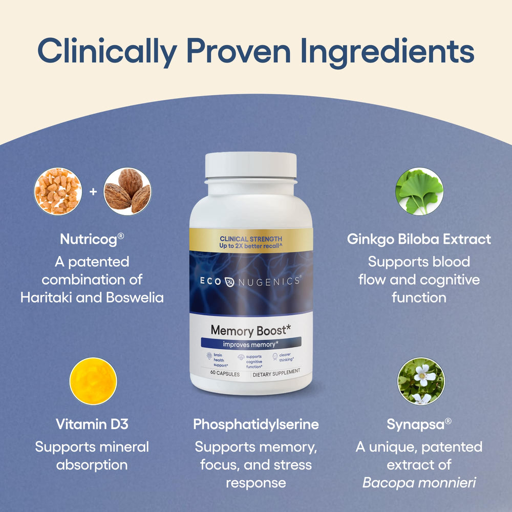 EcoNugenics Memory Boost Synapsa Bacopa ingredient closeup highlighting memory support