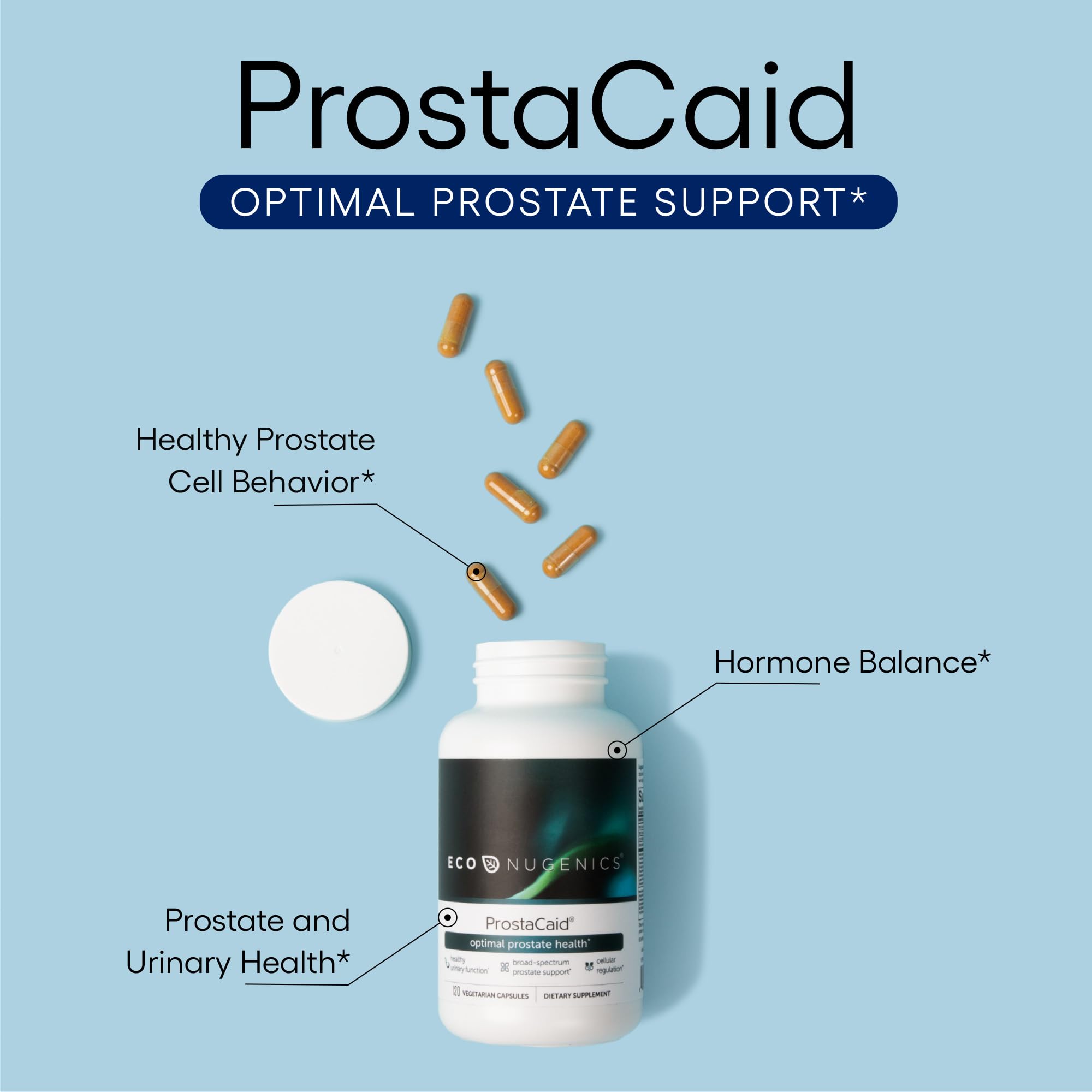 EcoNugenics ProstaCaid capsules ready for daily use to support hormonal balance
