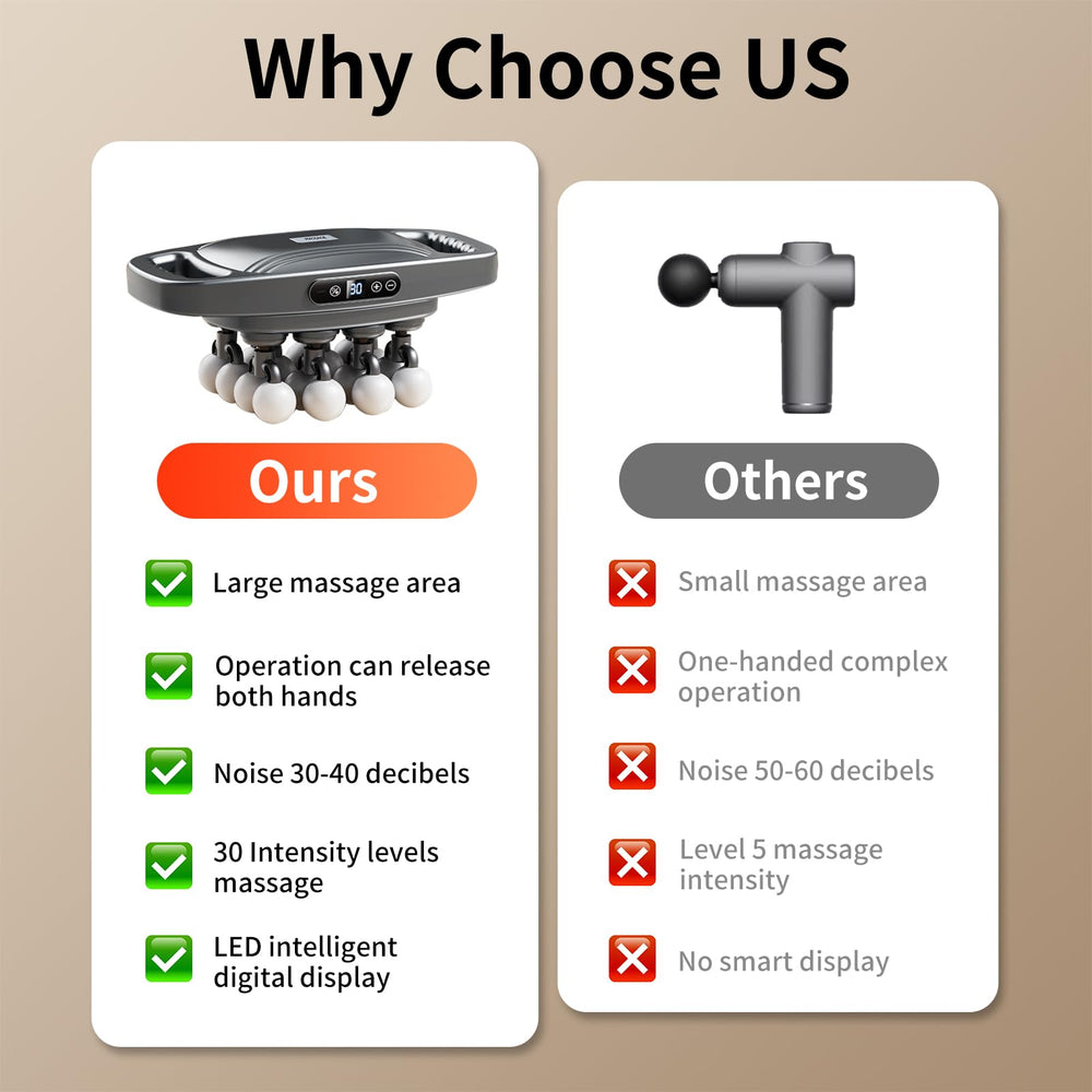EDGSKGR 3600mAh battery gives hours of cordless massage.