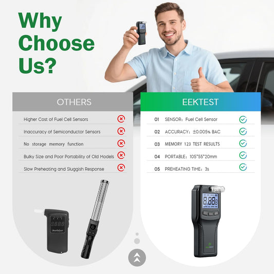 EEKTEST Breathalyzer display with clear results and fast read times