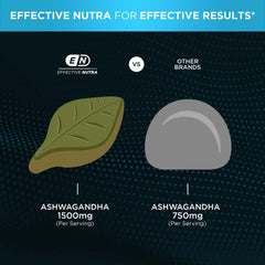 Made in USA packaging of Effective Nutra Ashwagandha gummies