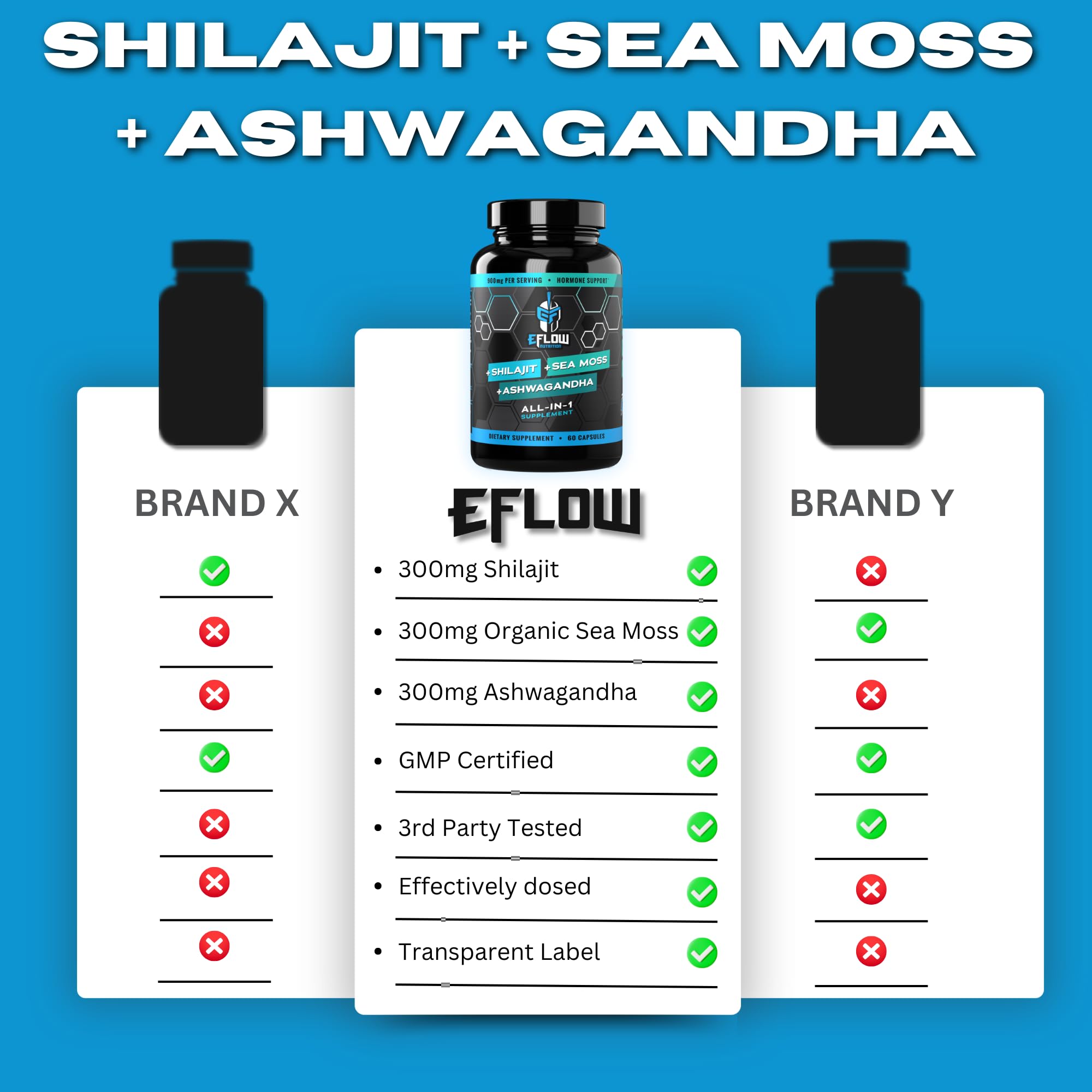 eFlow Nutrition blend image shows Shilajit, Ashwagandha, Sea Moss synergy.