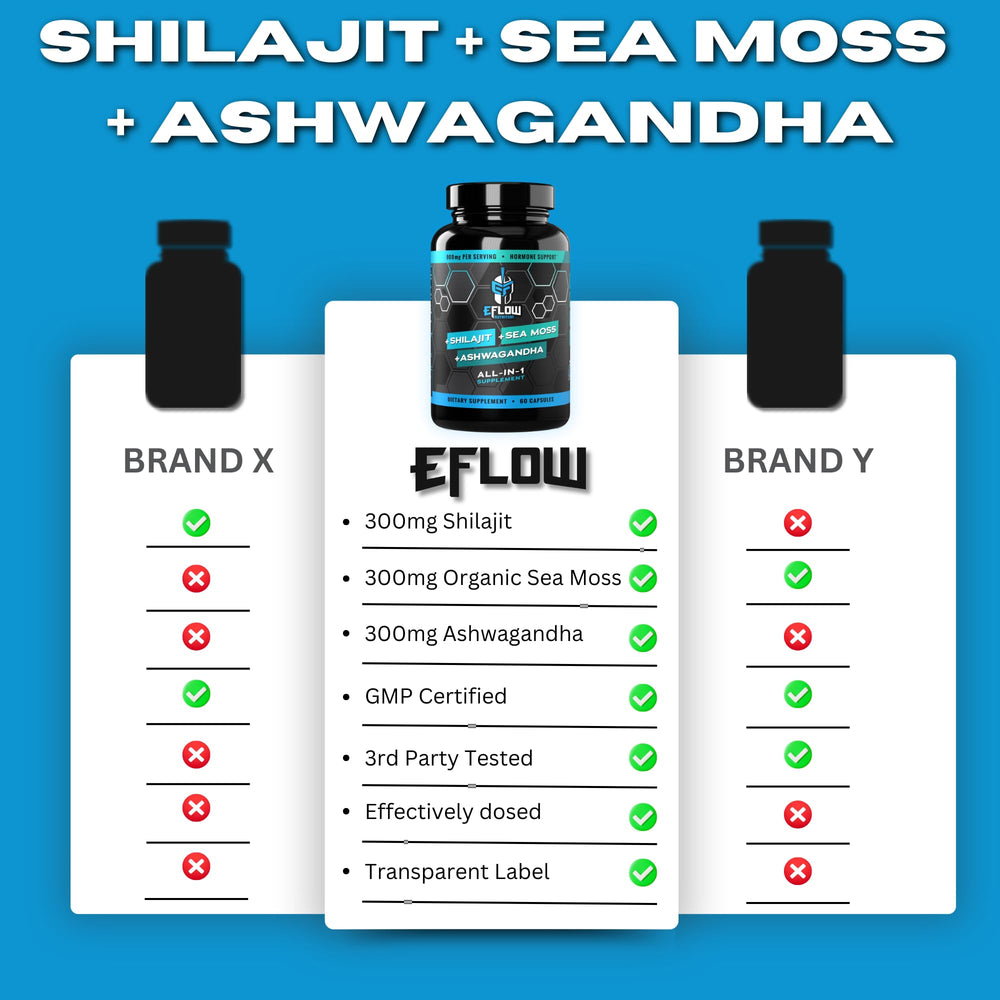 eFlow Nutrition blend image shows Shilajit, Ashwagandha, Sea Moss synergy.