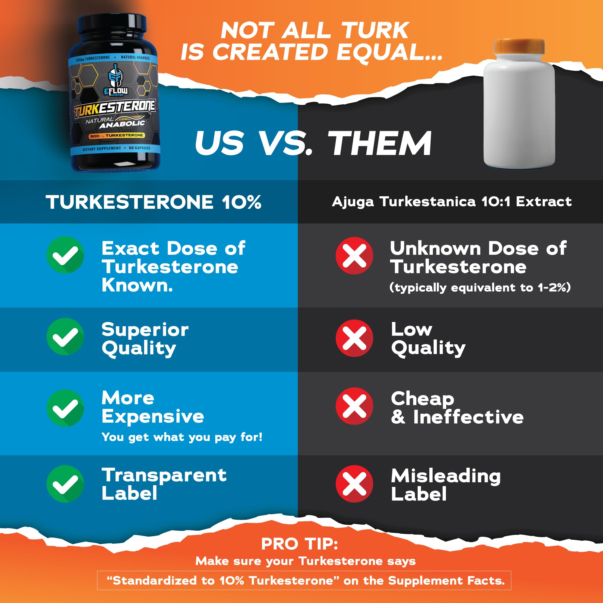 eflow nutrition turkesterone label shows supramolecular inclusion complex for enhanced absorption.