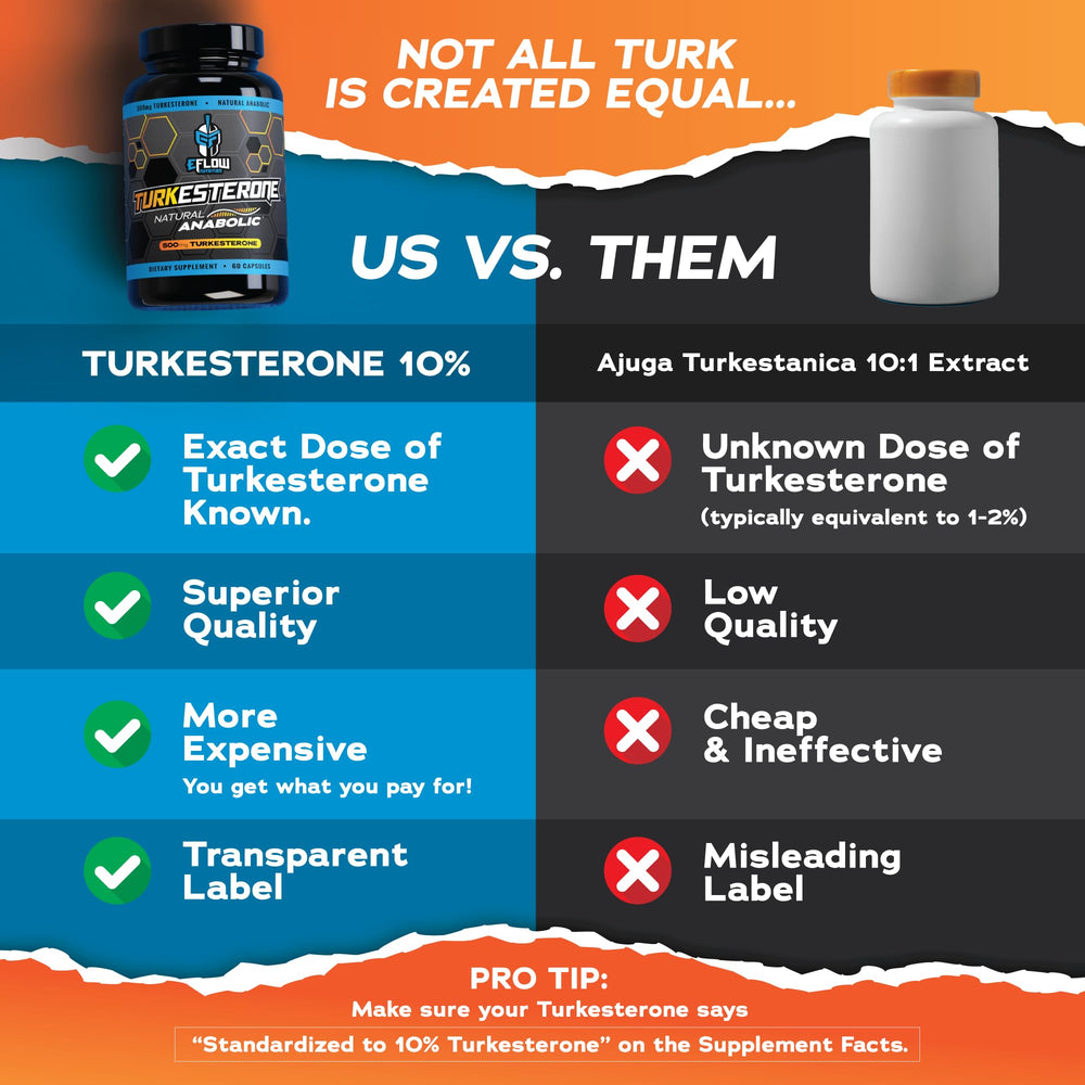 eflow nutrition turkesterone label shows supramolecular inclusion complex for enhanced absorption.