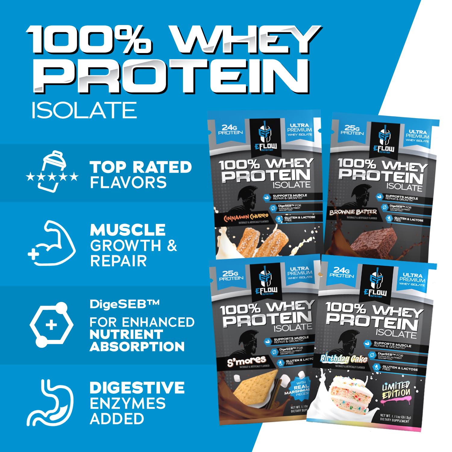 eflow Nutrition Whey isolate powder close-up texture ready to mix