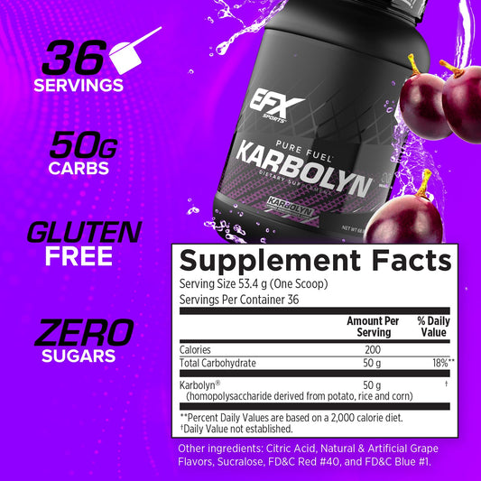 EFX Karbolyn Fuel powder jar highlights a blend designed for quick absorption