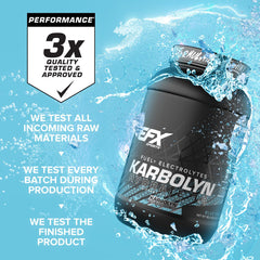 EFX Karbolyn Hydrate ingredient-icons highlighting electrolytes