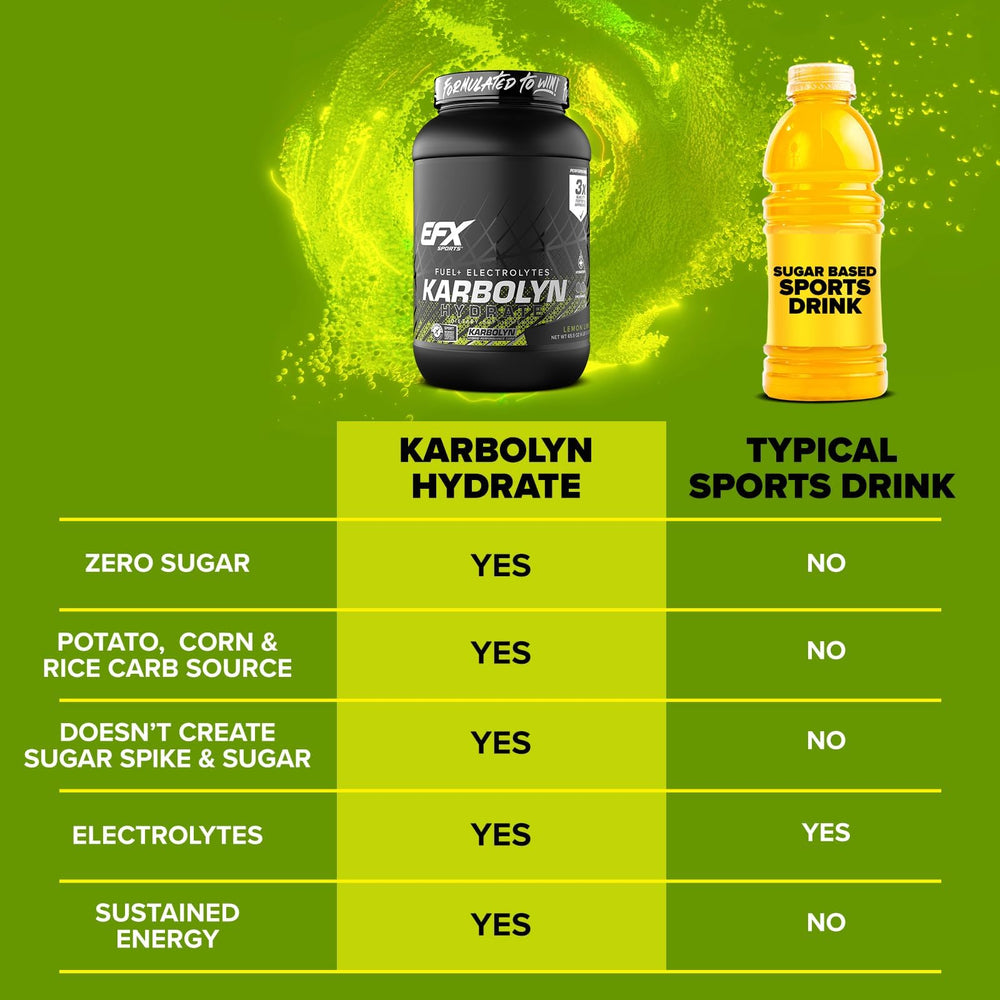 Tall glass with straw and lemon lime Karbolyn Hydrate for intra-workout hydration.