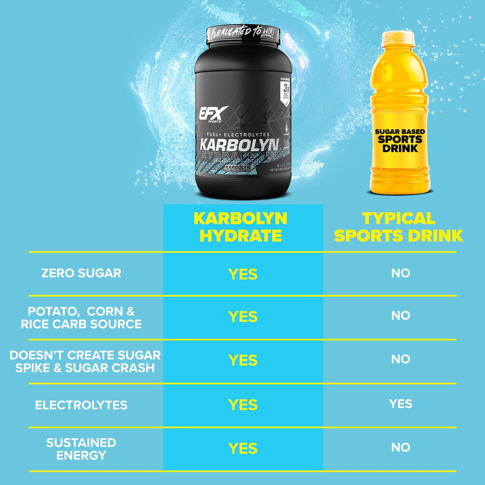 EFX Karbolyn Hydrate shaker bottle for on-the-go hydration