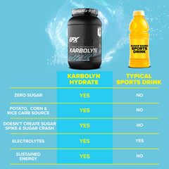 EFX Karbolyn Hydrate shaker bottle for on-the-go hydration