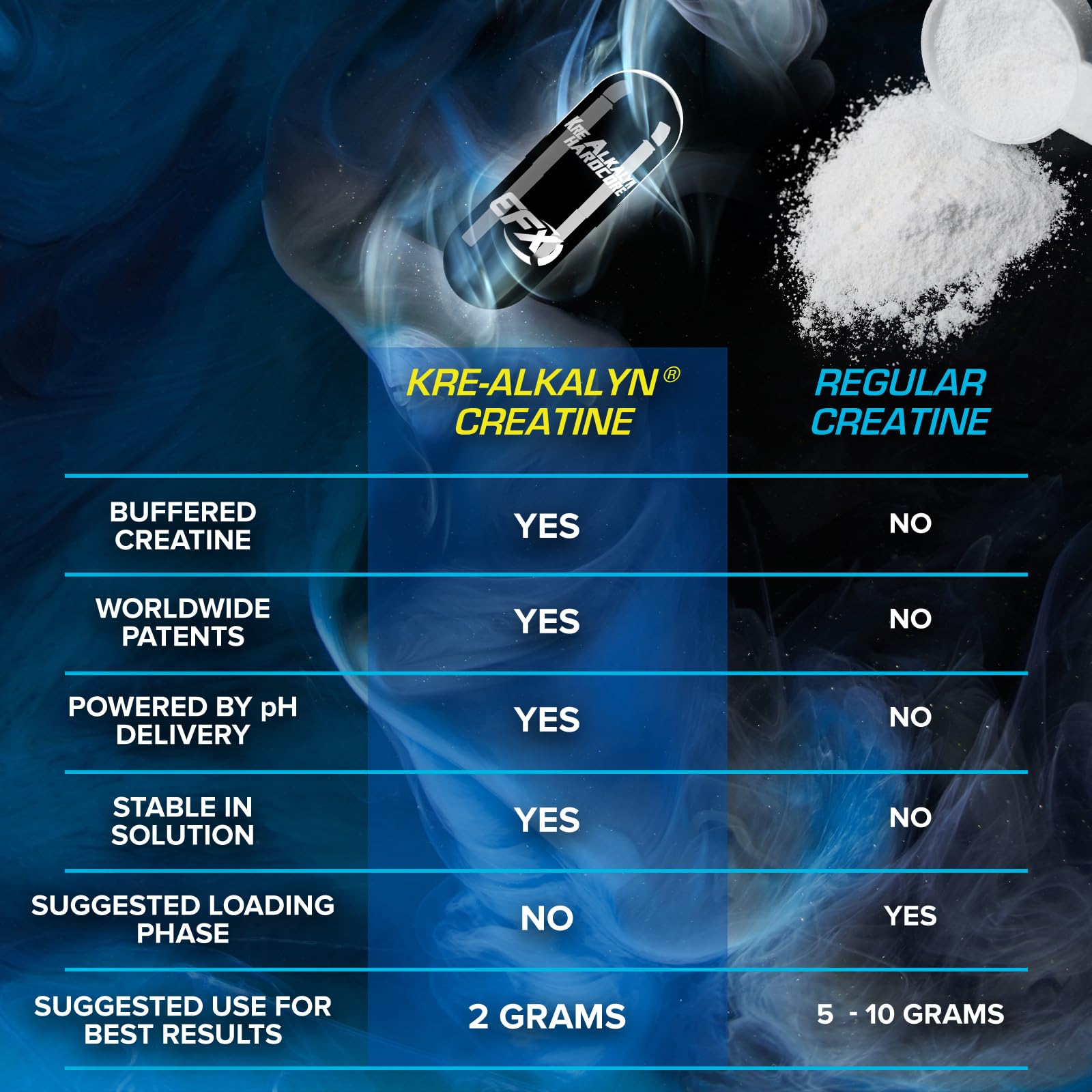 Informed Sport badge on EFX Kre-Alkalyn Hardcore packaging indicating certification.