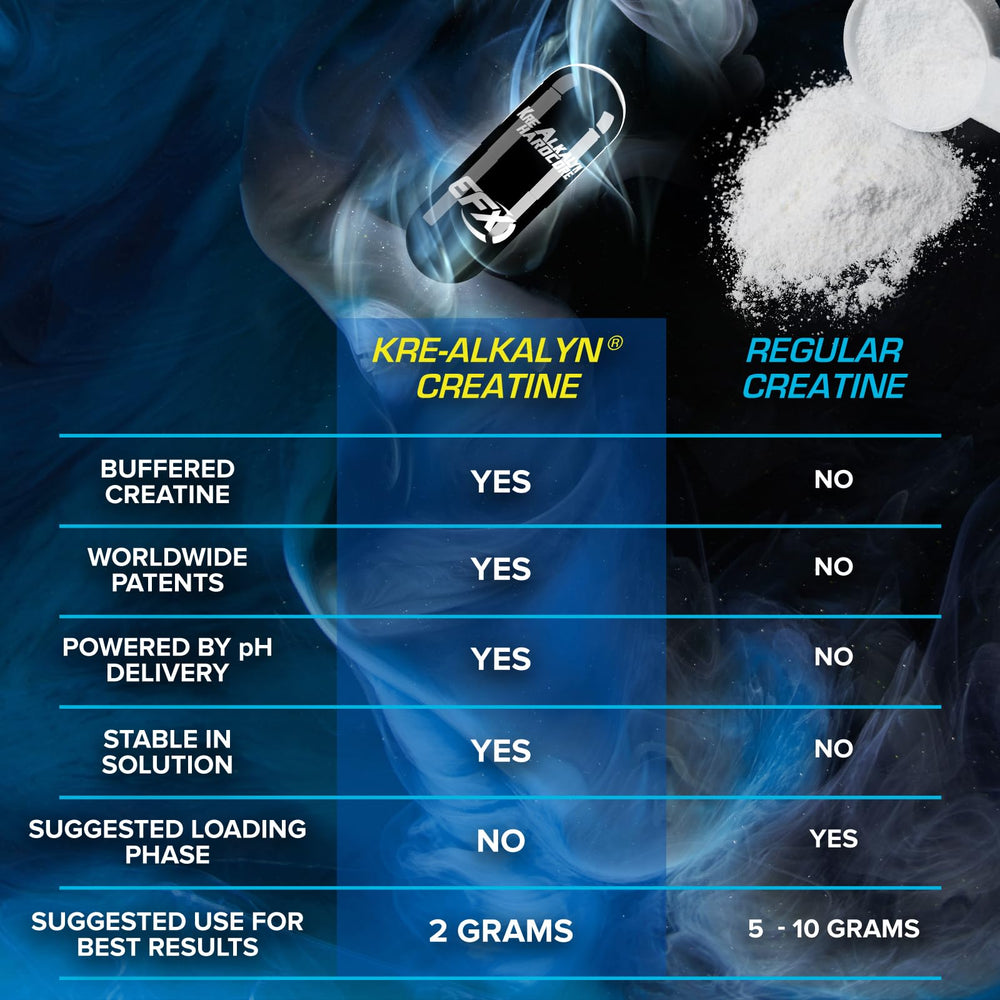 Informed Sport badge on EFX Kre-Alkalyn Hardcore packaging indicating certification.