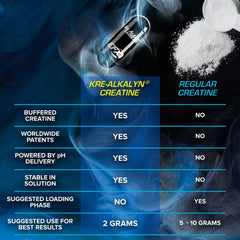 Informed Sport badge on EFX Kre-Alkalyn Hardcore packaging indicating certification.