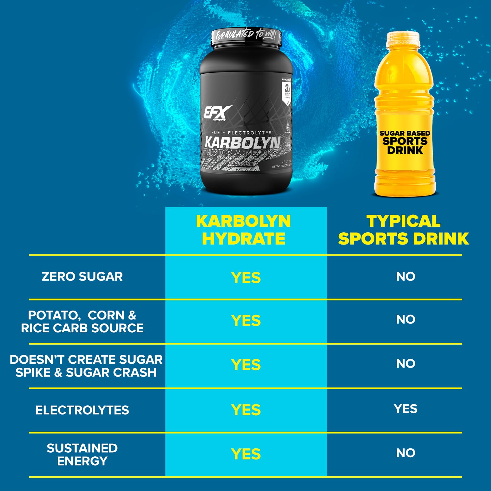 Shaker with Karbolyn Hydrate mix prepared for intra-workout hydration