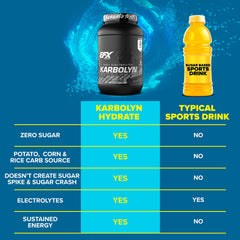 Shaker with Karbolyn Hydrate mix prepared for intra-workout hydration