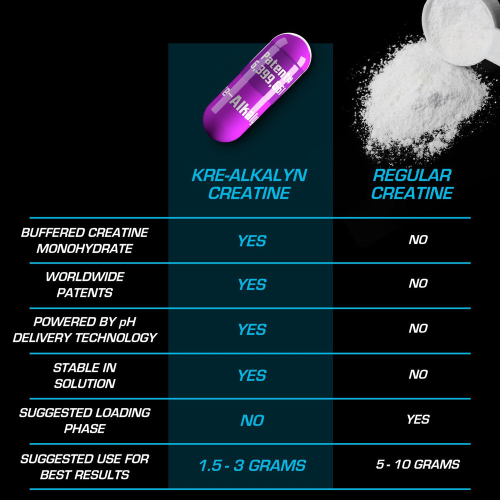 Athlete with EFX Kre-Alkalyn EFX bottle during training.