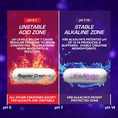 EFX Kre-Alkalyn EFX label detail shows the pH range.