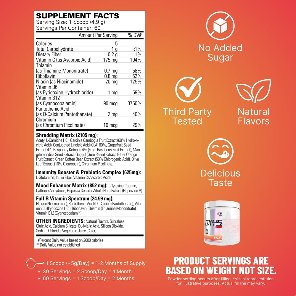 Close-up of OxyShred label highlights L-Glutamine and Acetyl L-Carnitine.