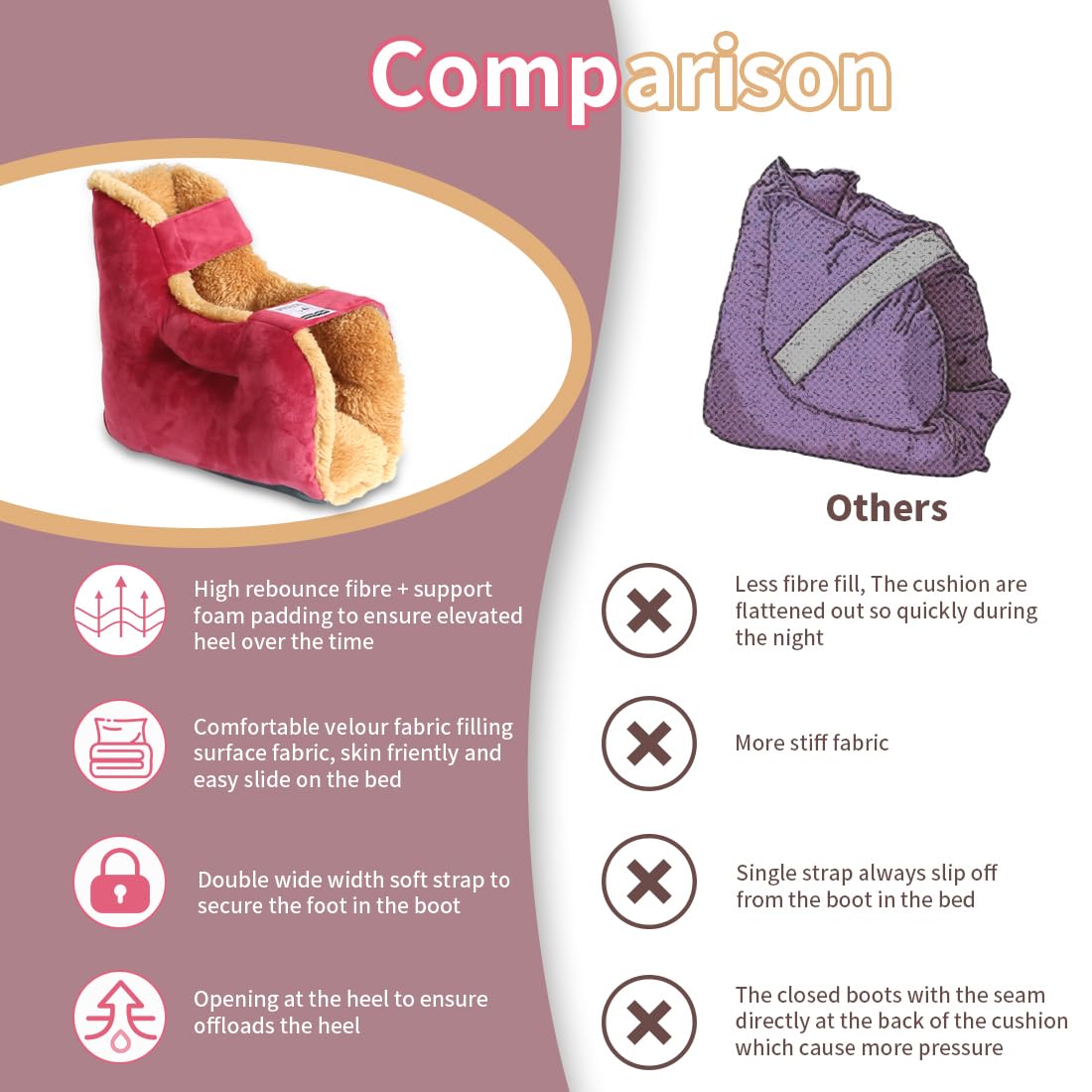 EHUCONWIB machine-washable heel protector for easy cleaning.