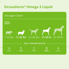 Pouring EicosaDerm Omega 3 into meals to support coat vitality